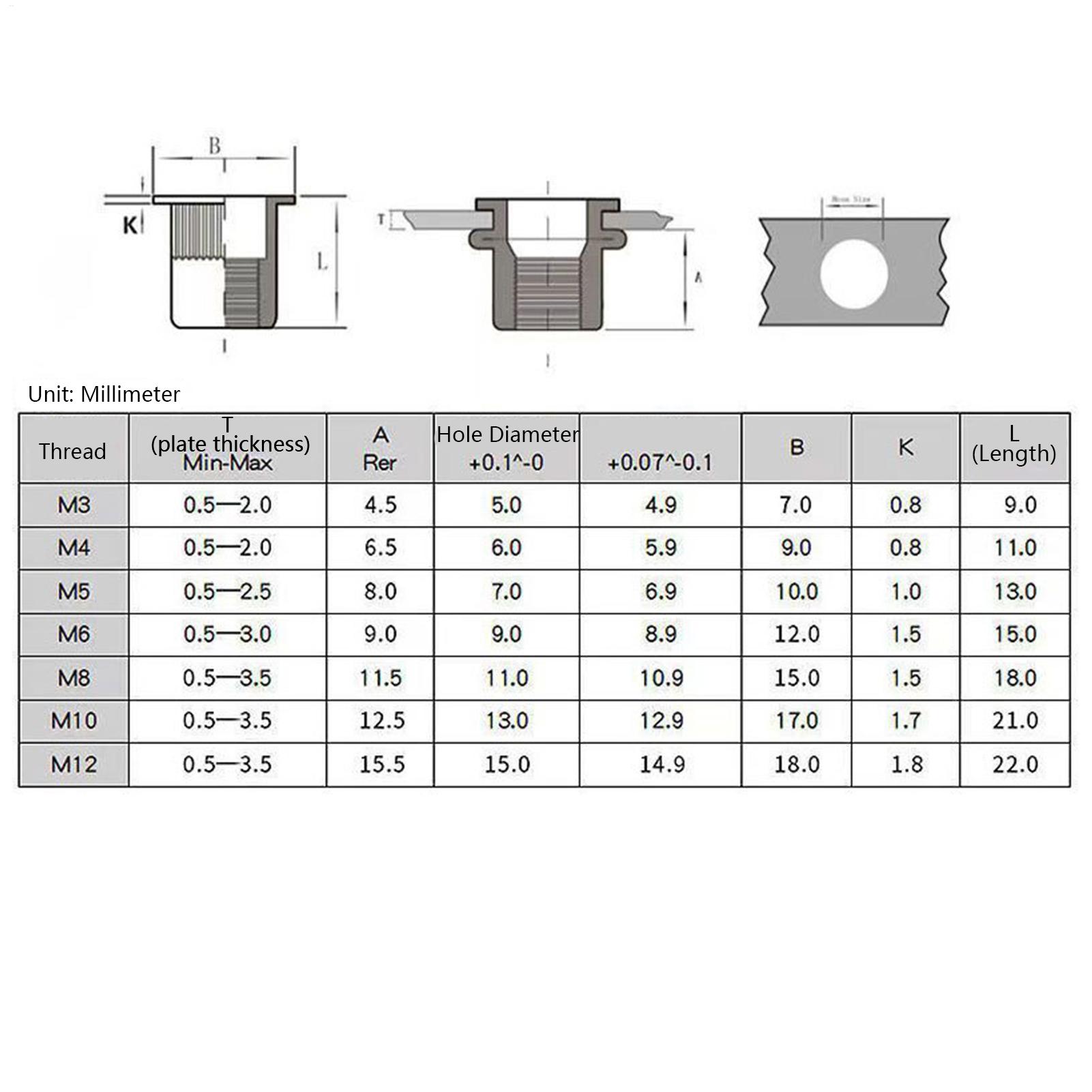 Nut Insert Tool Kit Threaded R - đánh giá và giá Furniture Hardware Threaded Inserts