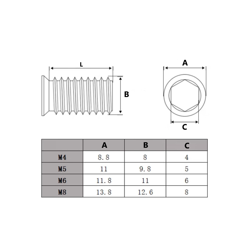 304 Stainless Steel Hex Socket - đánh giá và giá Furniture Hardware Threaded Inserts
